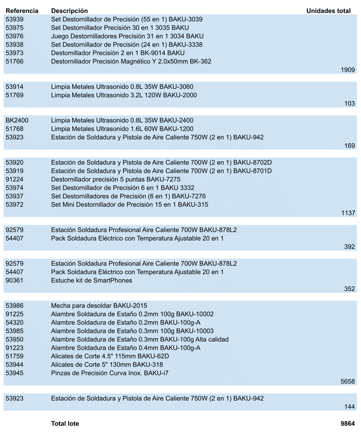 Lote de herramientas para reparación móvil y electrónica 2 Referencias (1)