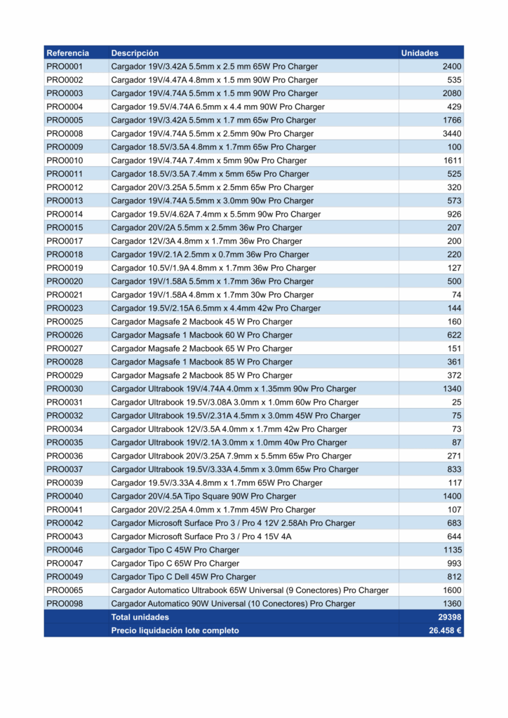 Cargadores Portátil 14052025 Cargadores 1