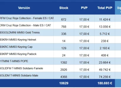 Lote Rebajado Tminis 